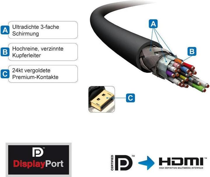 Image du produit Purelink DisplayPort — HDMI (Typ A) (1 m, DisplayPort, HDMI, 1.2)