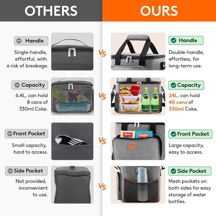 Produktbild Lifewit Faltbare Kühltasche für Picknick und Reise (24 l)