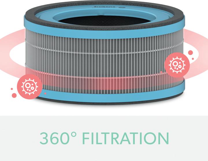 Immagine prodotto Leitz Fusto del filtro TruSens 2415115 Allergy & Flu, HEPA (1x)