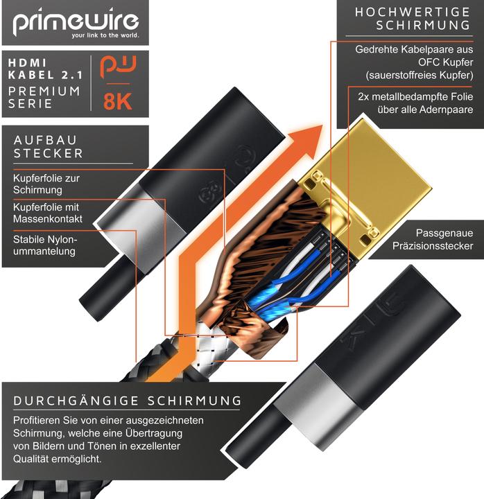 Image du produit Primewire HDMI (type A) - HDMI (type A) (5 m, HDMI)