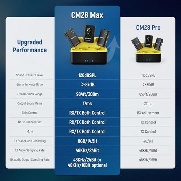 Produktbild Neewer Sistema Microfono Lavalier Senza Filo CM28 Max