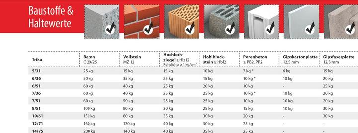 Produktbild Toolcraft Dübel (100 Stk.)