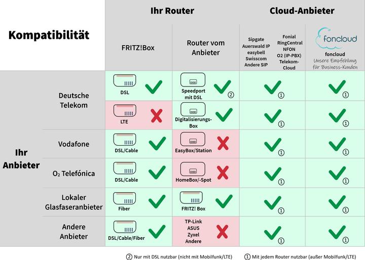 Produktbild Gequdio GW-20 WLAN IP Telefon mit Ladeschale, SIP kompatibel