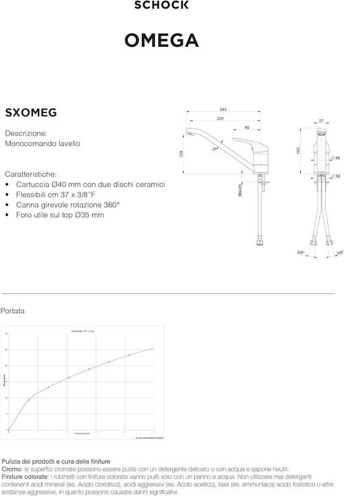 Actual product image Schock SXOMEG13