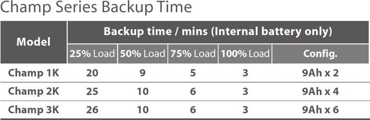 Produktbild Fortron USV Champ 3kVA Rack online (3000 VA, 2700 W, Online-Doppelwandler USV)
