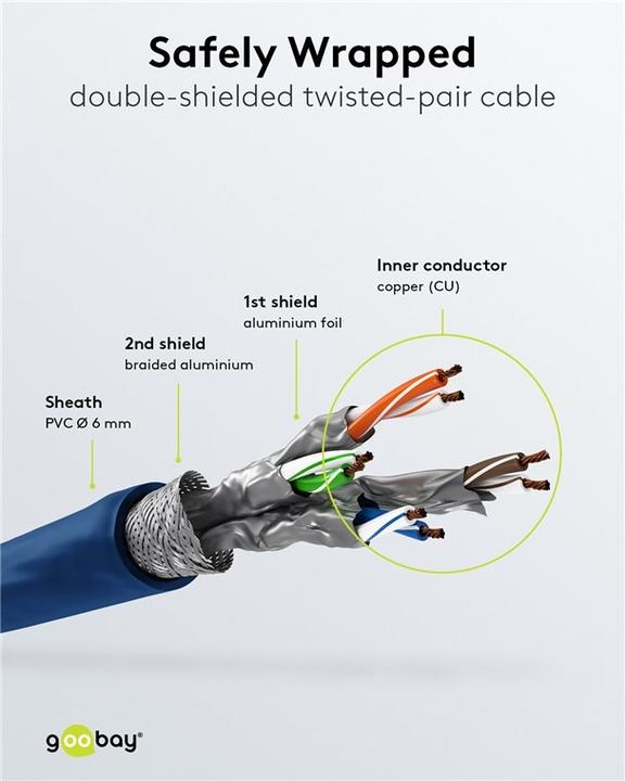 Actual product image Goobay network cable (S/FTP, CAT6, 1.50 m)