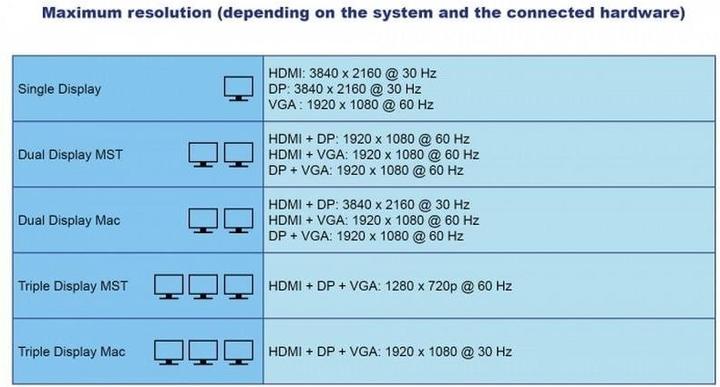Immagine prodotto Delock USB Type-C (USB-C, 4 porte)
