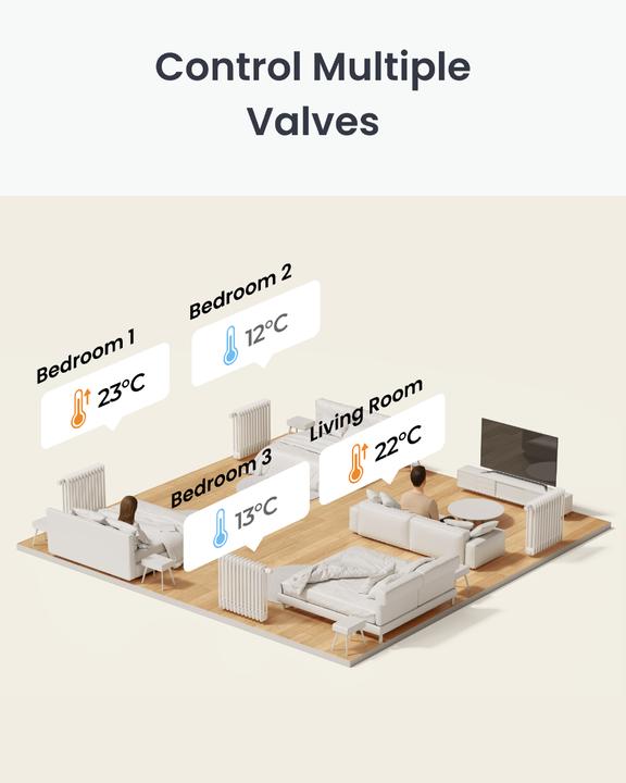 Produktbild SwitchBot Smart Radiator Thermostat
