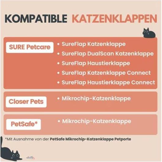 Actual product image Zeromouse 2.0 zur Katzenklappe (Microchip Cat Flap)