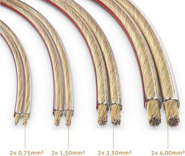 Produktbild Sonero Lautsprecherkabel 1,50mm² CCA 10 m (10 m, 1.50 mm²)