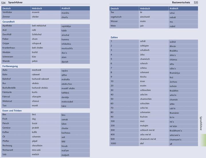 Immagine prodotto Reiseführer Israel und Palästina (Tedesco, Jens Wiegand, 2022)