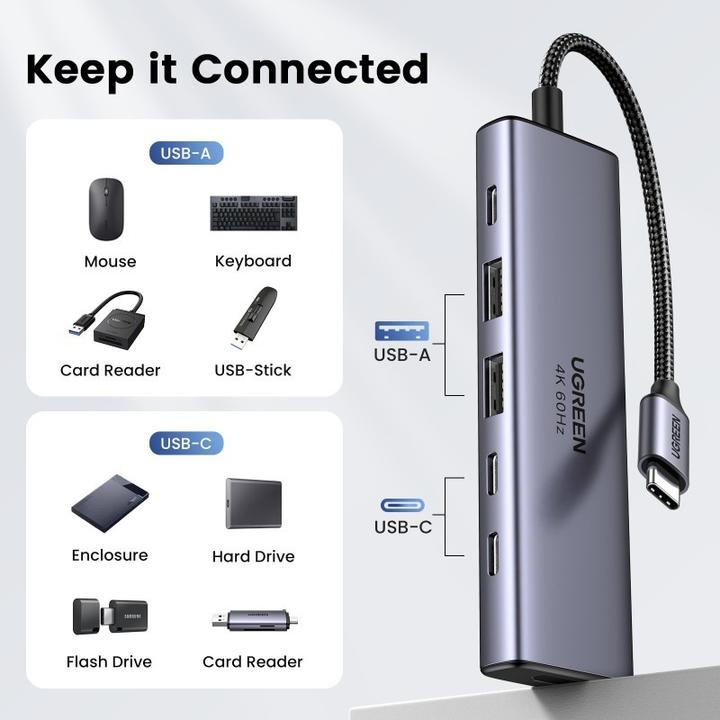 Actual product image Ugreen 6-in-1 USB-C Hub (USB-C, 6 ports)