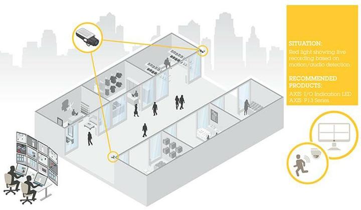 Immagine prodotto Axis LED di indicazione I/O