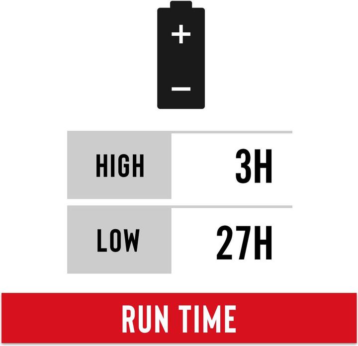 Actual product image Coast PS400 POLYSTEEL torch 570 lumens (14.60 cm, 500 lm)