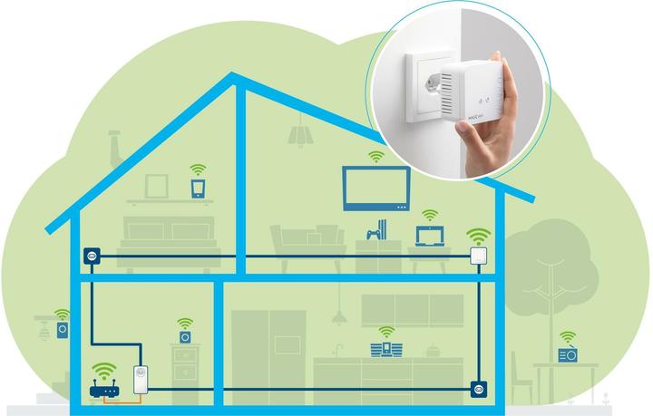 Actual product image Devolo Magic 1 WiFi mini (1200 Mbit/s)