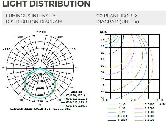 Immagine prodotto Synergy 21 Striscia LED Flex 60 pixel RGB DC5V WS2813B IP65 (RGB, 500 cm, Interno)