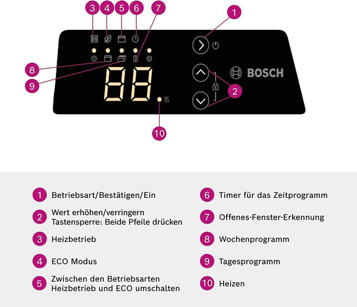 Produktbild Bosch Home Comfort HC4000-5 (500 W)