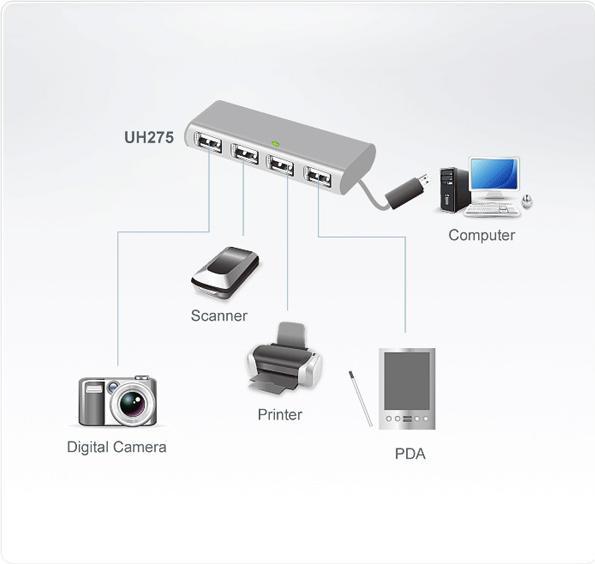 Actual product image Aten USB 2.0 Hub (USB-A, 4 ports)