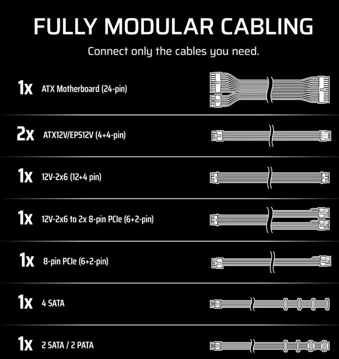 Actual product image Corsair RM750e (750 W)