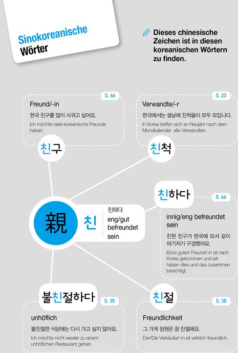 Image du produit Seol-hee Ahn (Allemand, Coréen, Jin-young Min, Seol-hee Ahn, 2019)