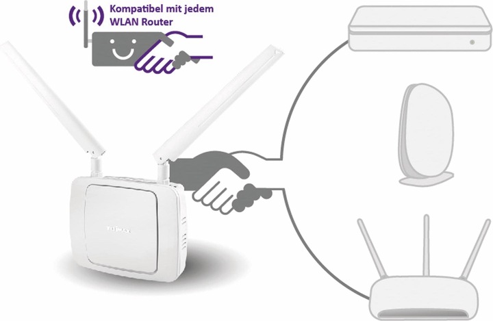 Produktbild edimax Re23s (1733 Mbit/s, 800 Mbit/s)