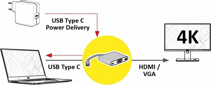 Produktbild Roline GOLD Display Adapter USB Typ C (USB Typ-C, VGA, HDMI, 10 cm)