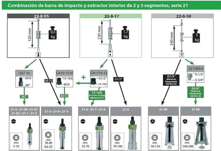 Actual product image Kukko Slide hammer G.1,7kg impact path 230mm
