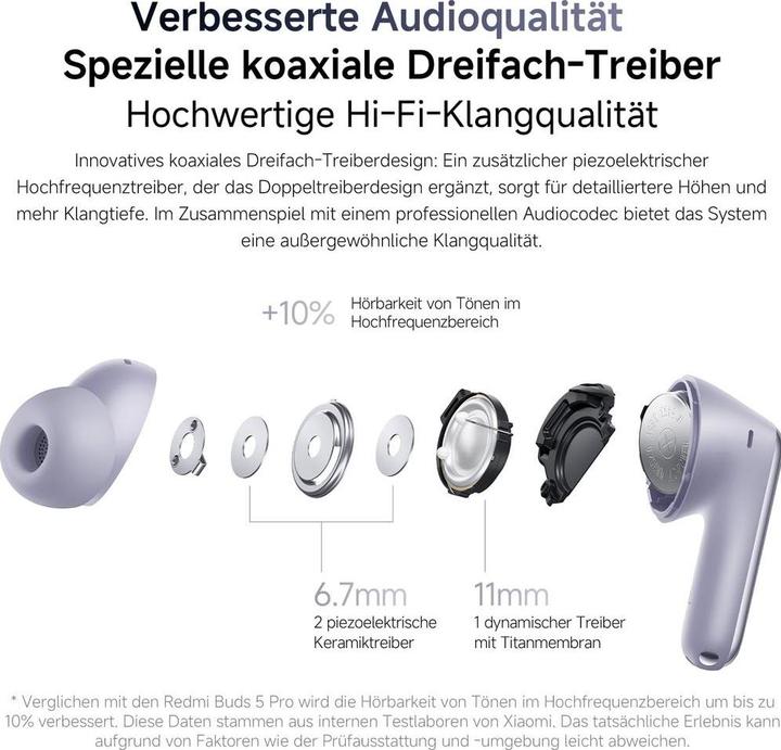 Produktbild Xiaomi Redmi Buds 6 Pro (ANC, 9.50 h, Kabellos)