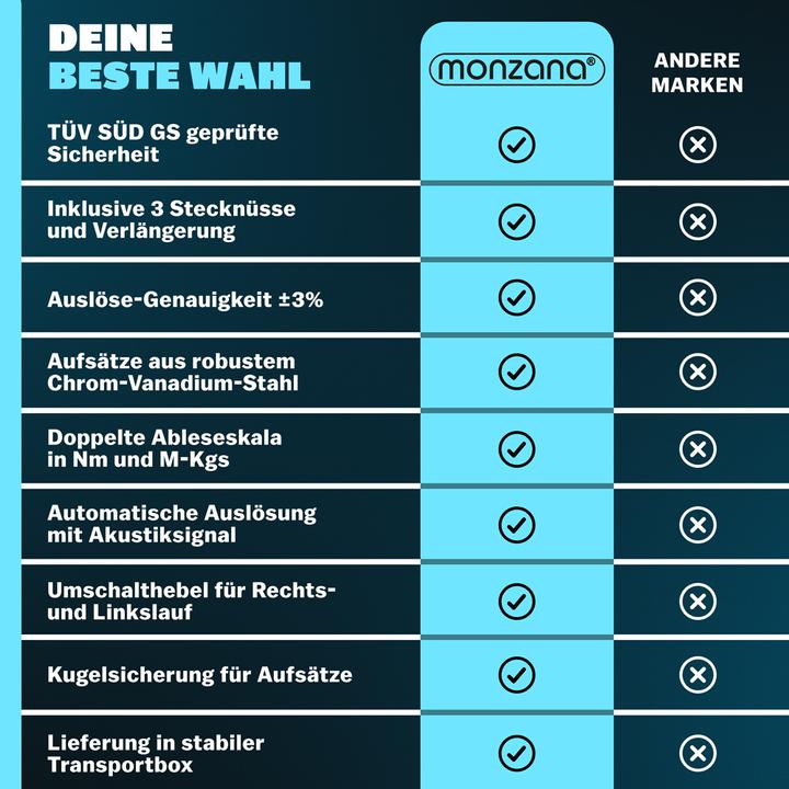 Produktbild Deuba Drehmomentschlüssel (1/2", 40 Nm, 210 Nm)