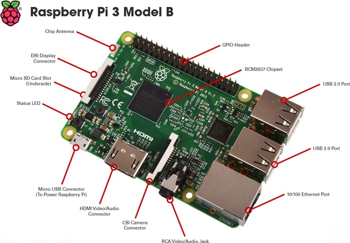 Produktbild Raspberry Pi 3 Model B