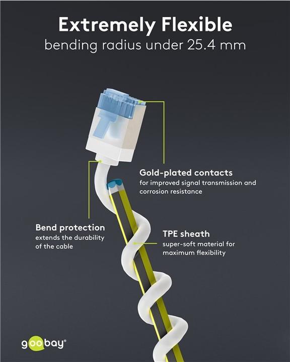 Productafbeelding Goobay Ultraflexibele CAT 6A patchkabel, slank, U/FTP, wit (U/FTP, CAT6a, 15 m)