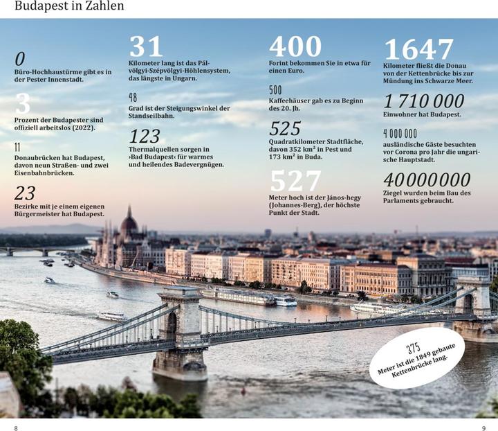 Produktbild direkt Reiseführer Budapest (Deutsch, Matthias Eickhoff, 2023)