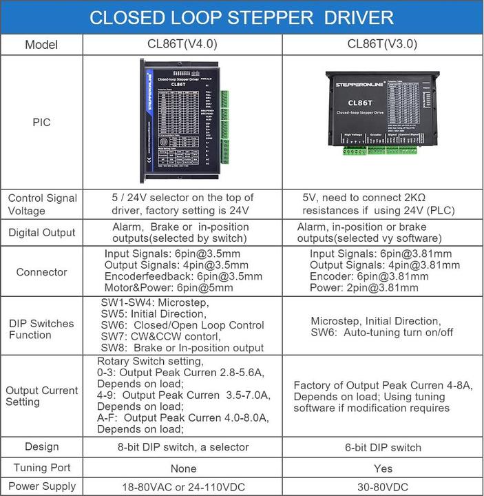 Produktbild Stepperonline Schrittmotor Kit
