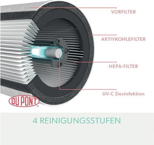 Image du produit Leitz TruSens (23 m²)