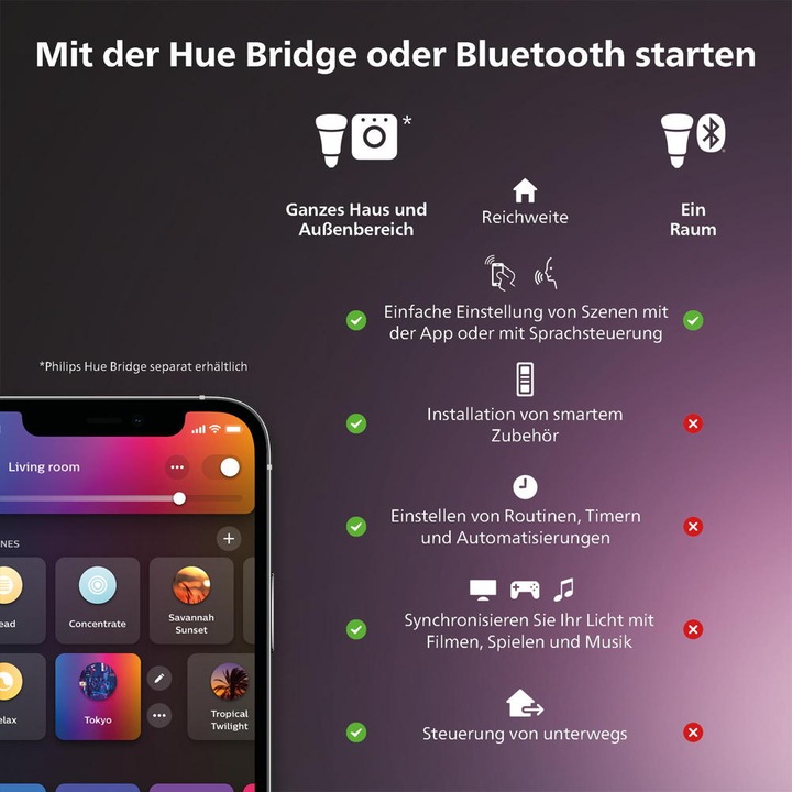Produktbild Philips Hue Argenta Basis BT (350 lm, GU10)