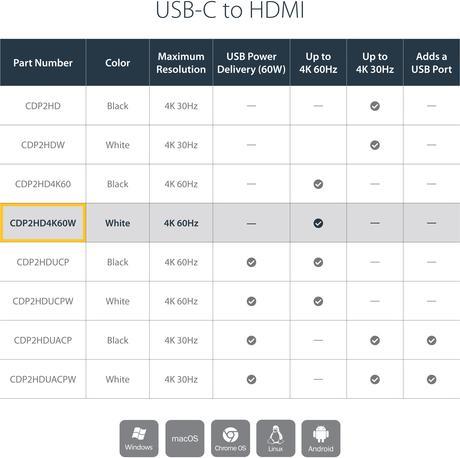 Produktbild StarTech USB-C zu HDMI Adapter - USB Typ C zu HDMI Konverter für Computer mit USB - 4K 60Hz - Weiss (HDMI, 15 cm)