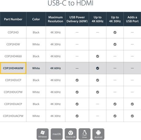 Actual product image StarTech USB-C to HDMI Adapter - USB Type C to HDMI Converter for Computer with USB - 4K 60Hz - White (HDMI, 15 cm)
