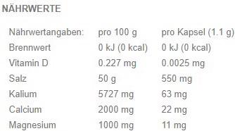 Nutritional values and ingredients Saltstick Caps (100 Piece, Capsules, 110 g)
