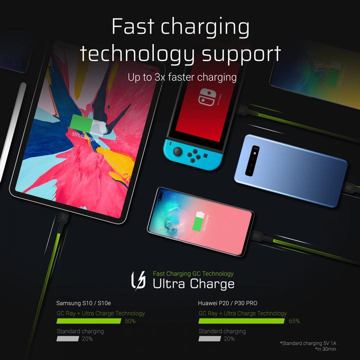 Produktbild GreenCell Cell KABGC13 USB Kabel USB 2.0 USB A USB C (2 m, USB 2.0)