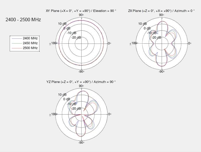 Produktbild Allnet Antenne 2,4/5 GHz 6,28dBi DualBand Omnidirectional Antenne ALL19025 (WLAN)