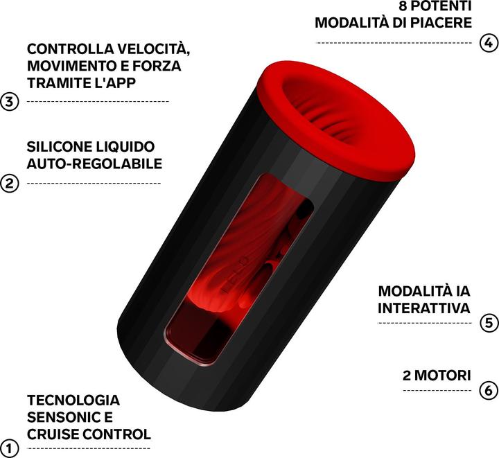 Image du produit LELO F1S V3
