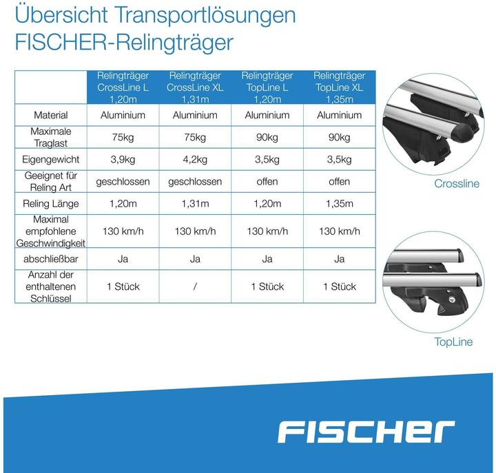 Produktbild Fischer TopLine XL