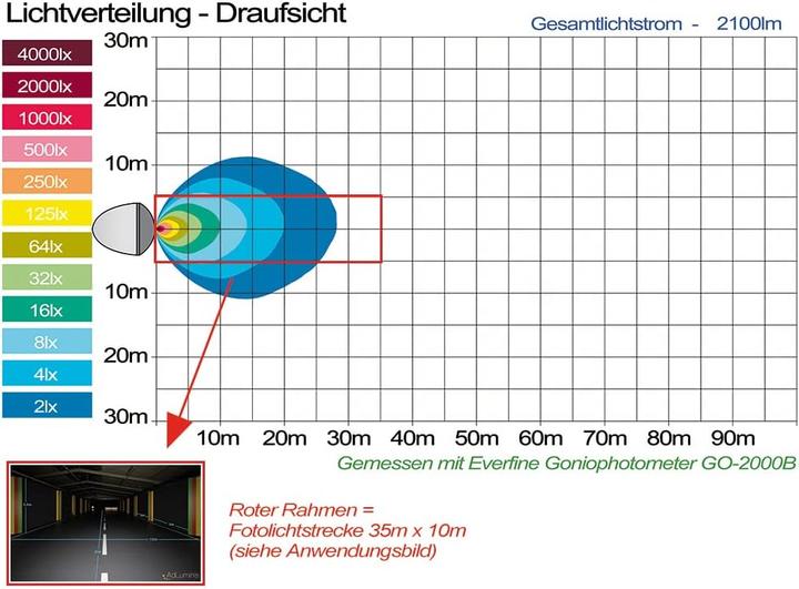 Image du produit Adluminis LED Arbeitsscheinwerfer