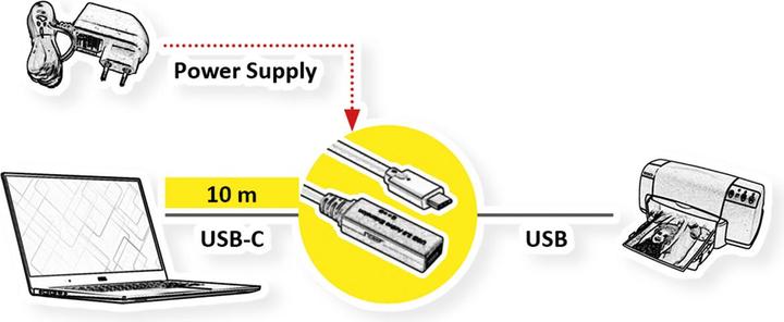 Actual product image Roline Ultra Long USB3.2 Gen1 Extension Cable C-A ST/BU 10m - Cable - Digital/Data (10 m, USB 3.2 Gen 1)
