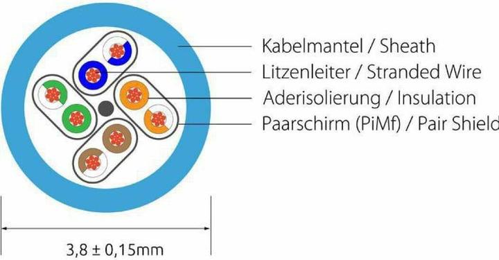 Image du produit Wirewin Câble Slim Pach : F/FTP, 7.5m, rouge (U/FTP, CAT6, 7.50 m)