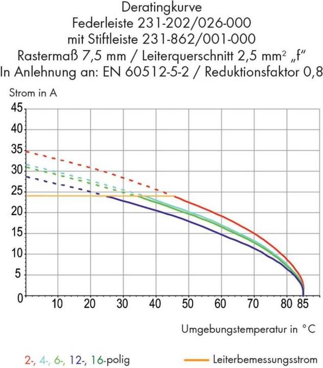 Produktbild Wago Stiftleiste (Standard) Polzahl Gesamt 6 231-766/001-000 Rastermass: 7.62 mm 100 St. (231-766/...