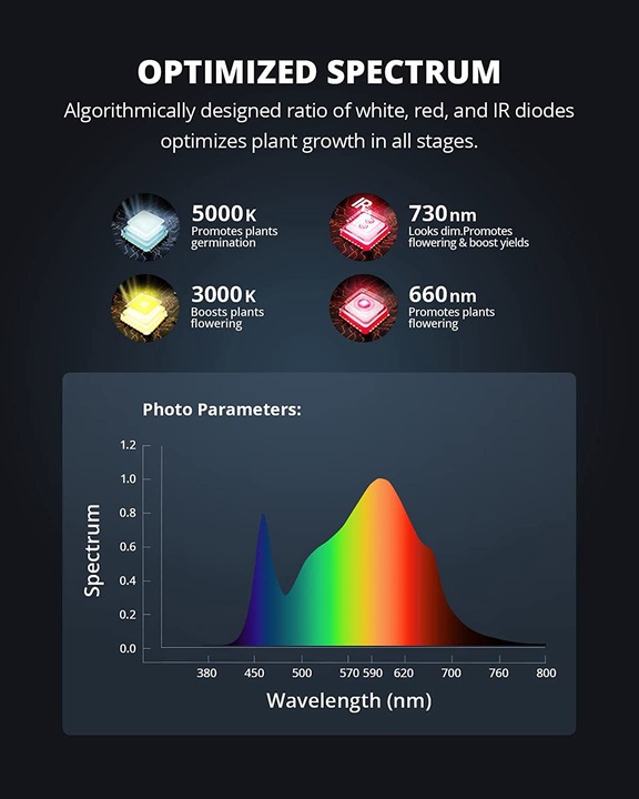 Produktbild Viparspectra P2000 LED Wachstumslicht