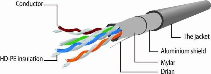 Immagine prodotto Gembird Cavo patch (F/UTP, CAT5e, 0.50 m)
