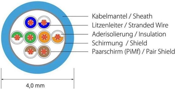 Productafbeelding Wirewin Netwerkkabel (F/FTP, CAT6, 0.50 m)