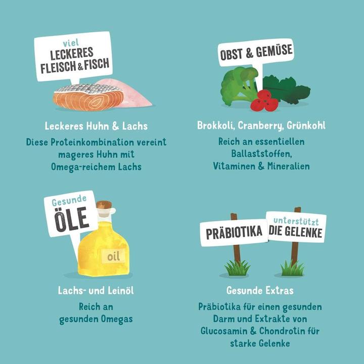 Immagine prodotto Edgard & Cooper Senior con pollo e salmone (Senior, 6 pz., 2400 g)